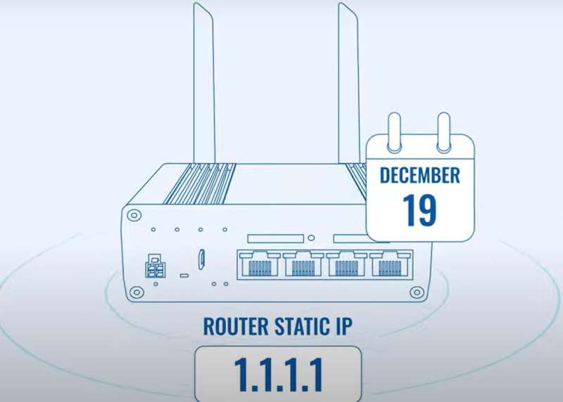 A router and a string of text: static ip