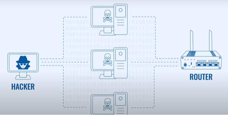 Hacking through router signals