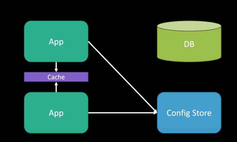 introduction of VPN configuration files