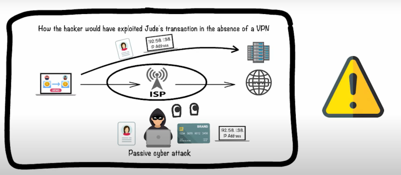 Downsides of Always-On VPN Use