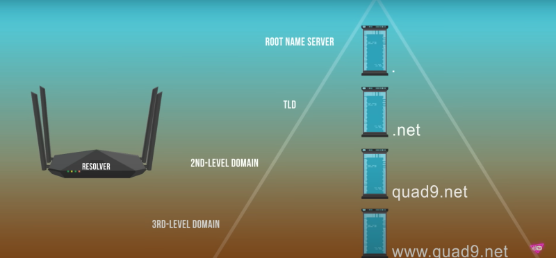 what is private dns