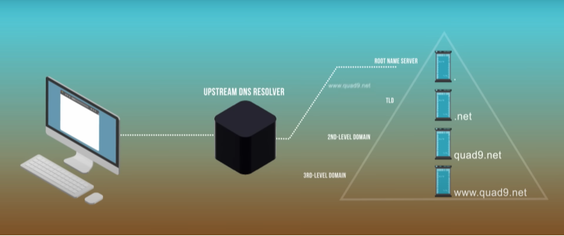 benefits of using private dns on android