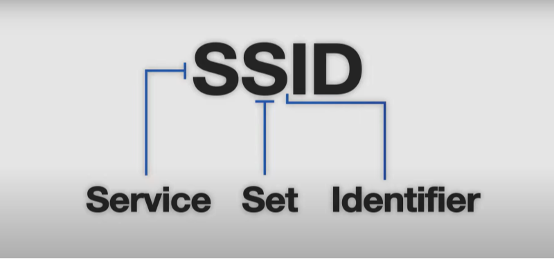 what Is an ssid