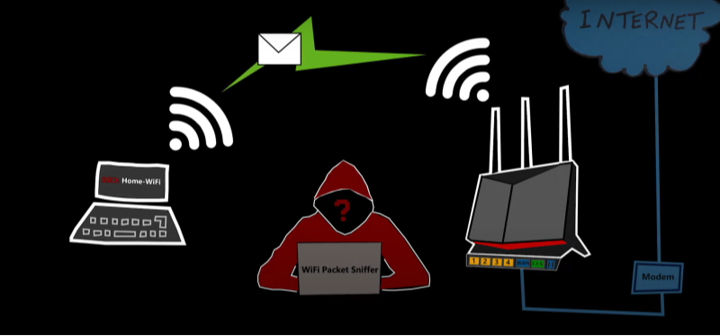 the hidden risks of an exposed ssid