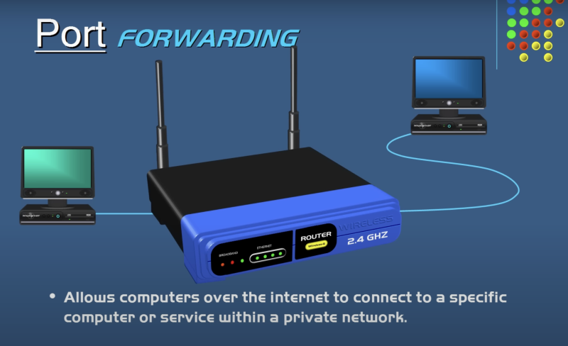 what is port forwarding