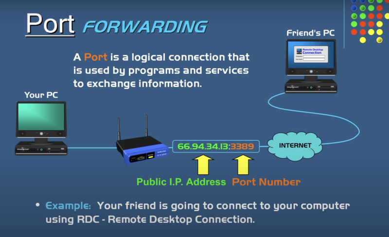 how does port forwarding work