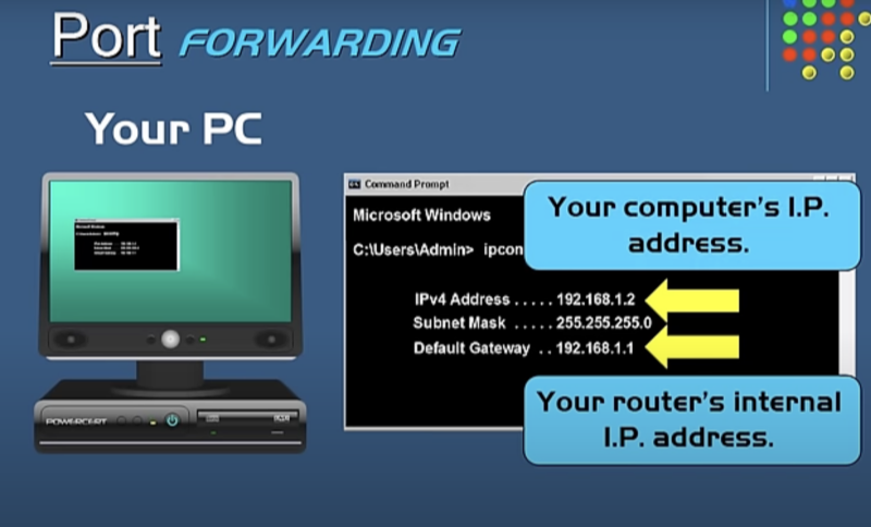 set up port forwarding 
