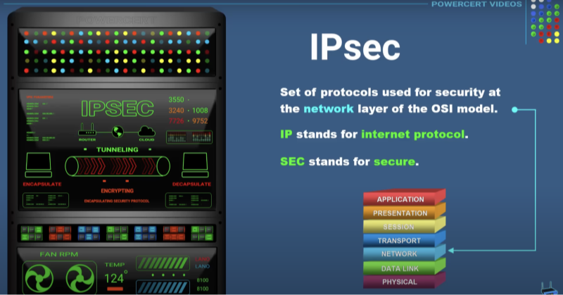 ipsec overview