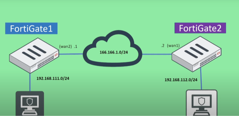 ipsec confighration errors