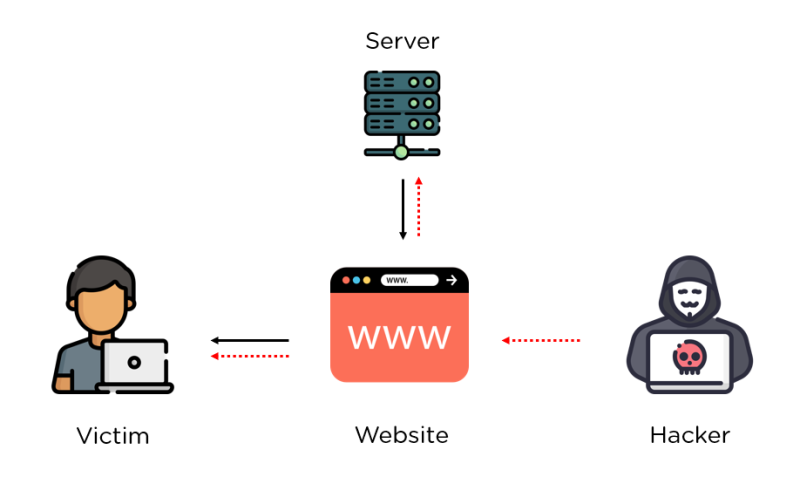 how to detect xss vulnerabilities