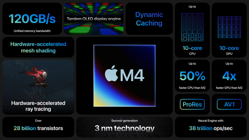 m4 chip's cpu performance