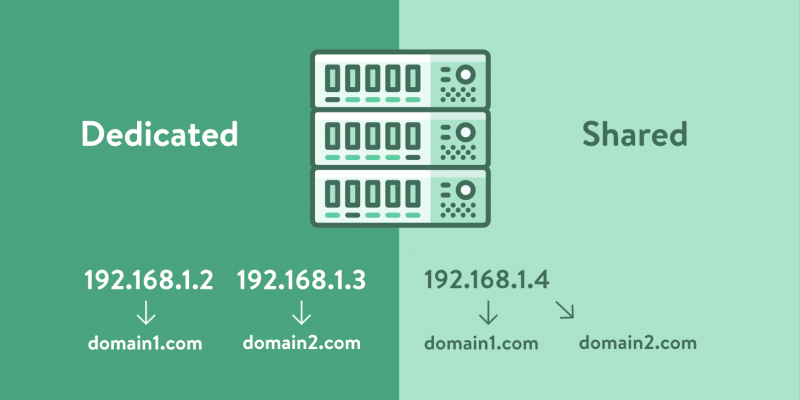 why a dedicated ip matters