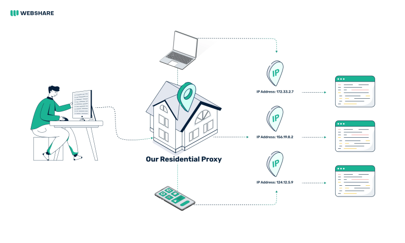 top use cases