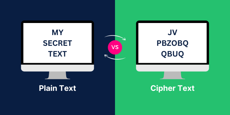why is ciphertext important