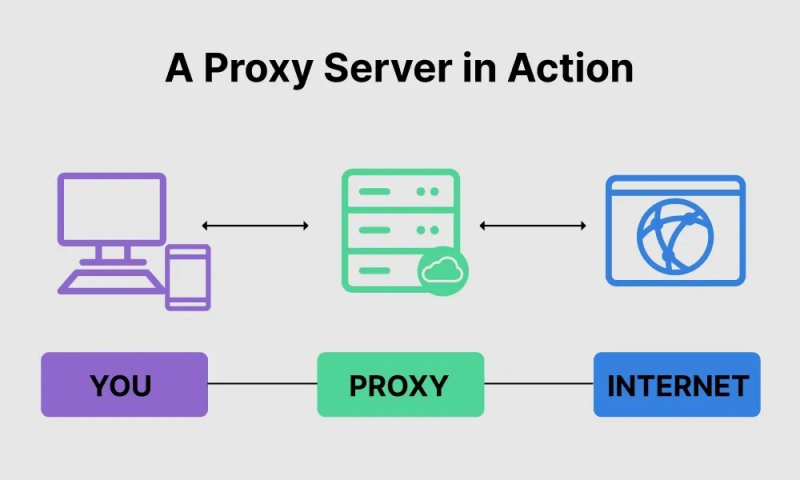 use a proxy server