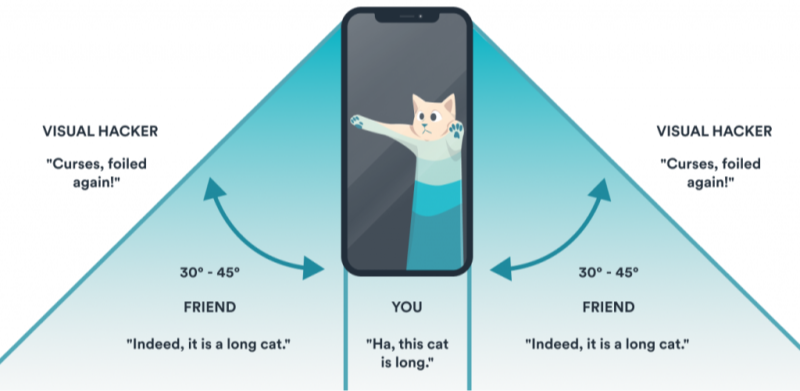 how does privacy screen protectors work