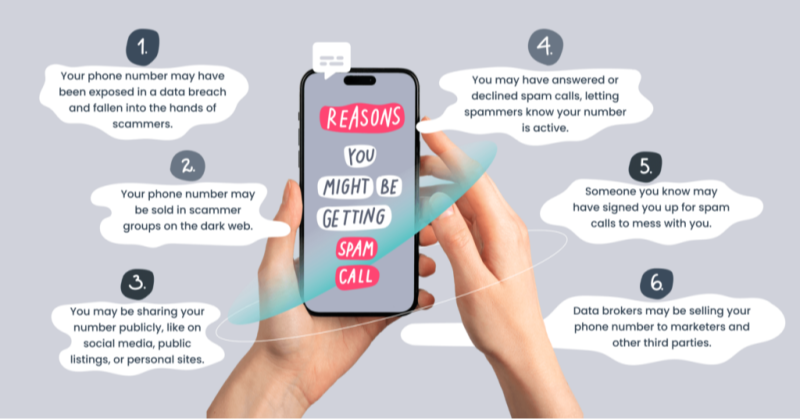 what to do if scammers get your phone number
