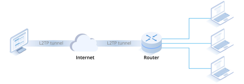 free l2tp vpn