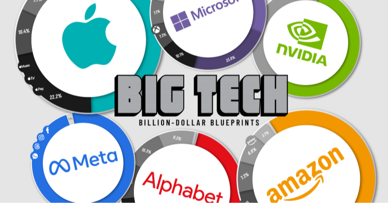 defining big tech