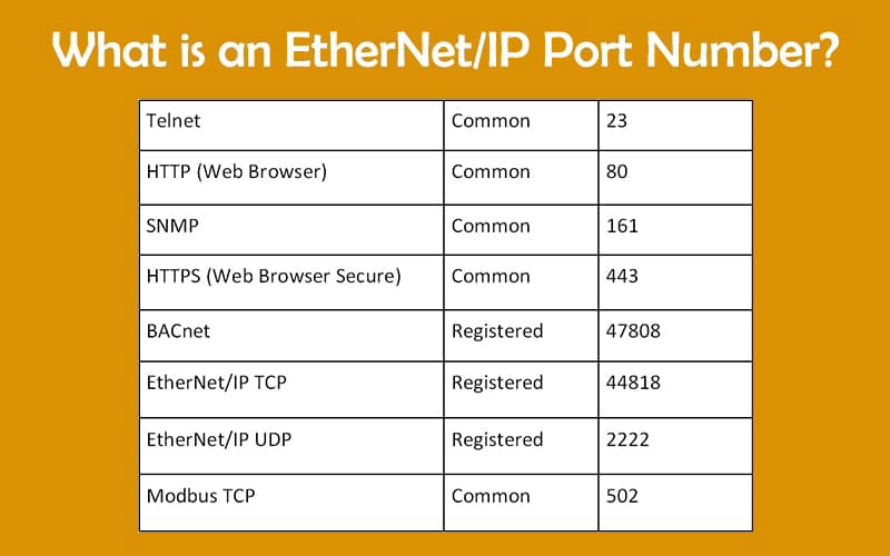 troubleshooting port issues