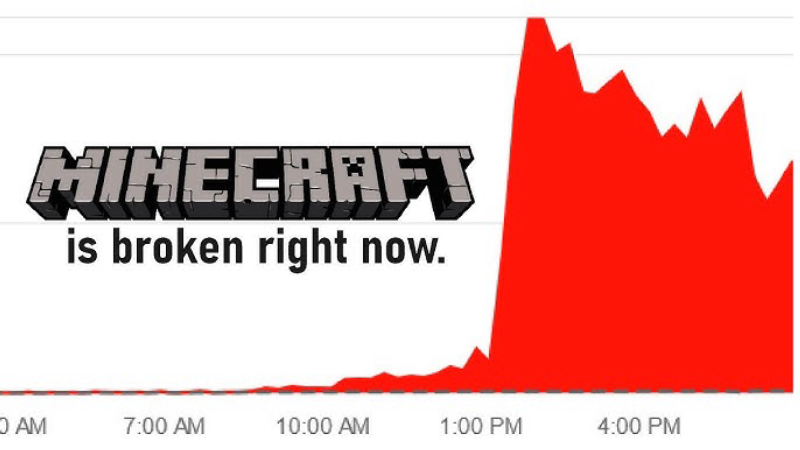 what to do when minecraft realms down