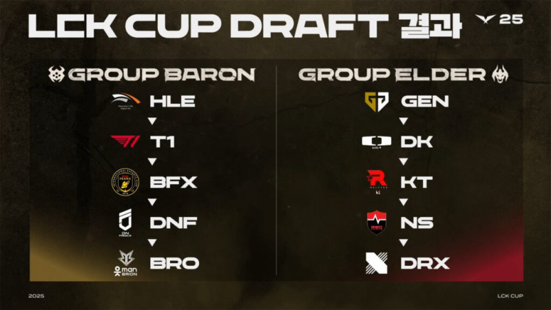 lck cup 2025 schedule