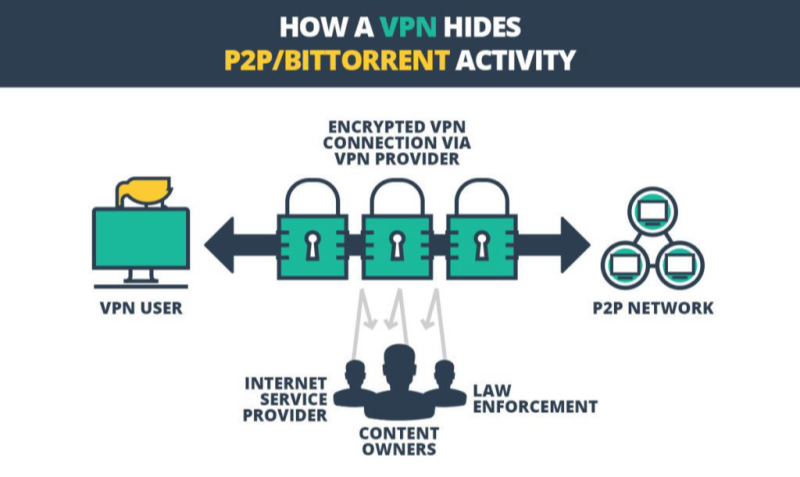 how to link bittorrent to vpn for seamless downloads