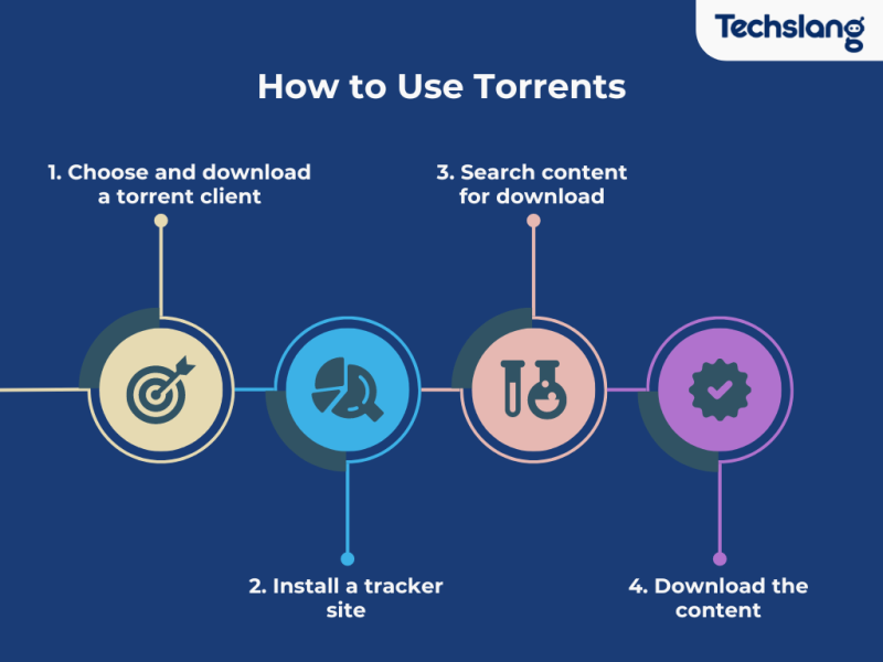 usage tips for picotorrent alternatives