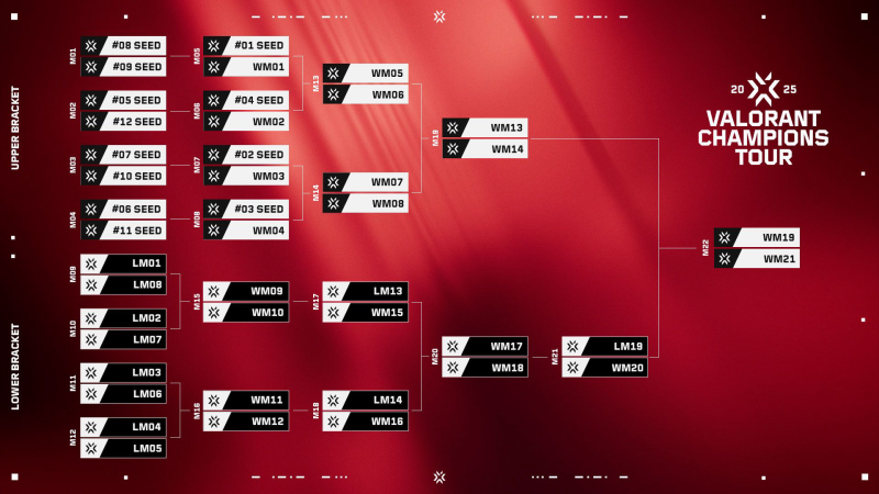 how to watch valorant champion for free