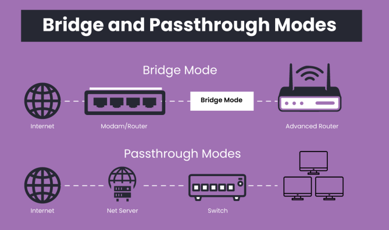 bridge mode on a router