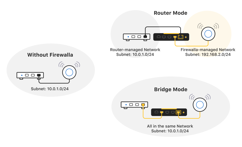 why use bridge mode