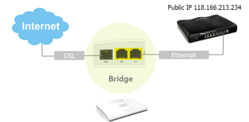 how to set up bridge mode