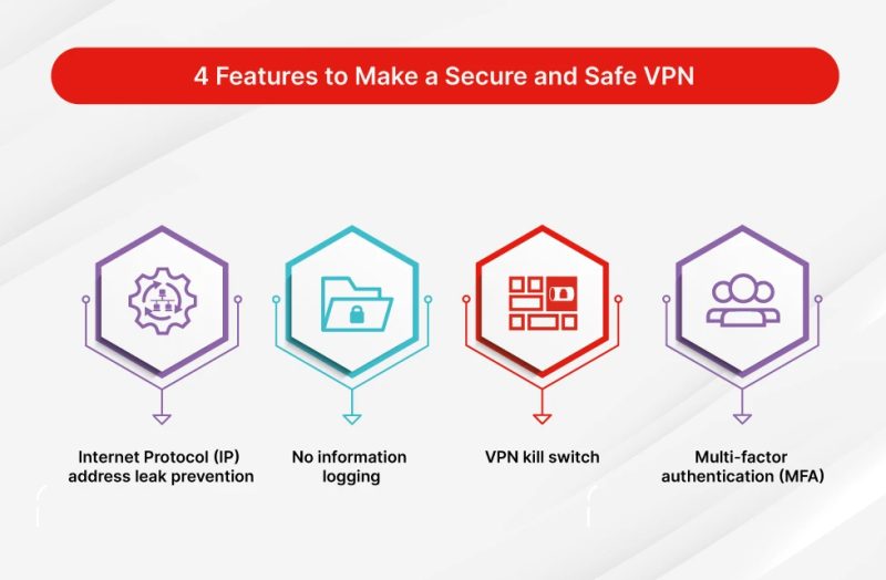 security and privacy considerations