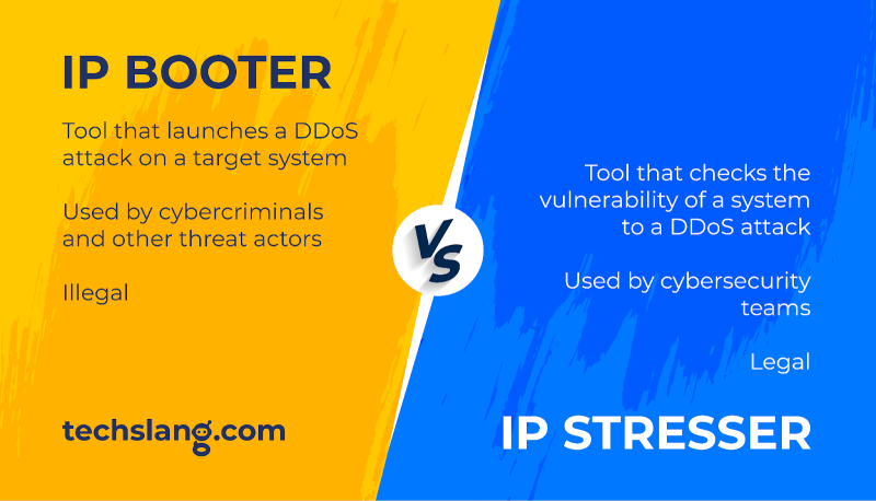 what is an ip stresser