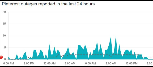 Pinterest real-time status