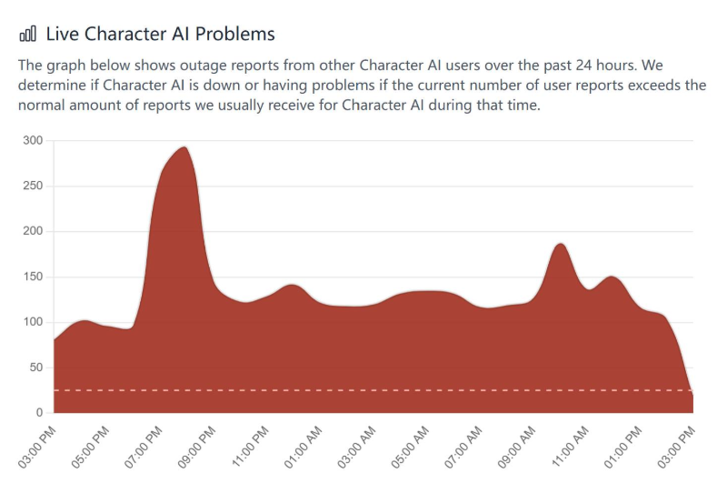Live Character AI problems