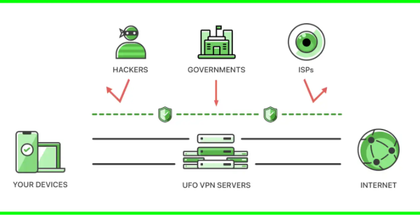 How does a VPN work