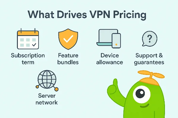 what drives vpn pricing