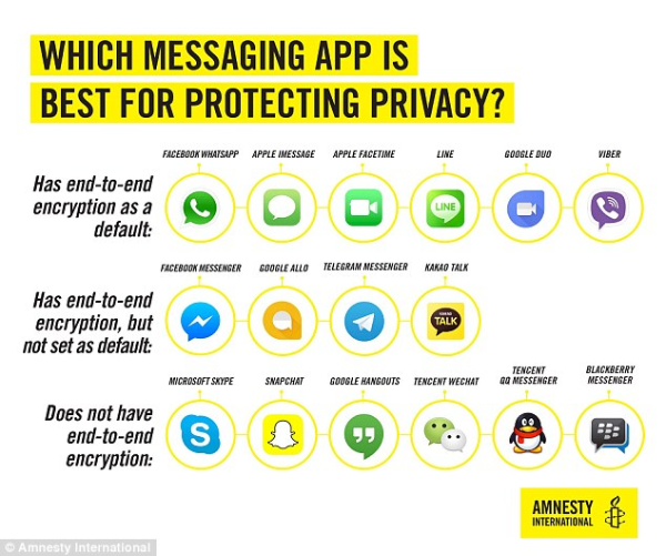 choose the most secure messaging app