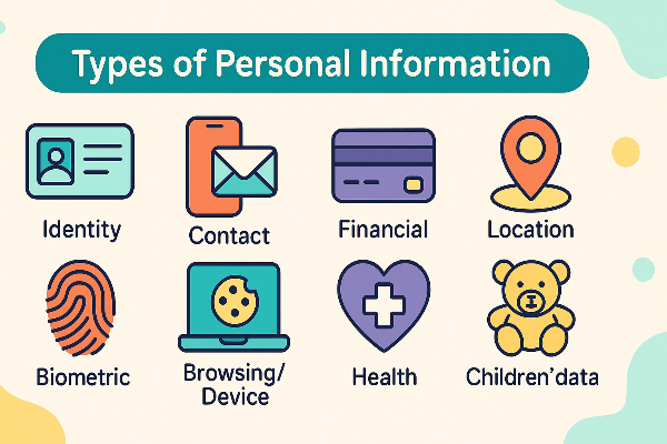 types of personal information