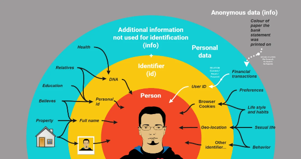 how to protect personal information