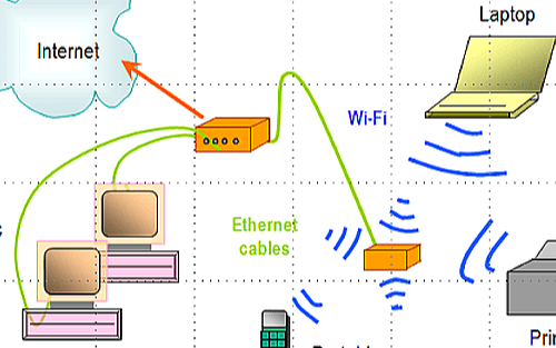 optimize coverage and speed router