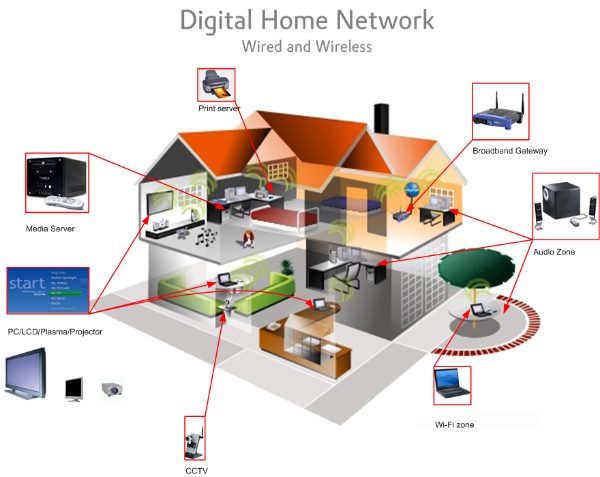 secure your home network