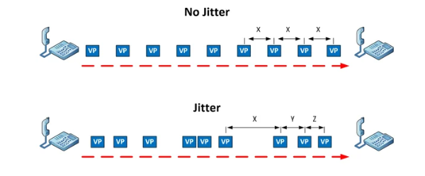 how network jitter affect you