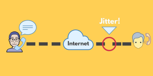 the cause of network jitter