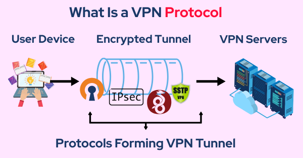 what is vpn protocol
