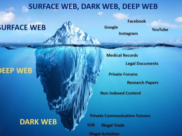 what is the deep web