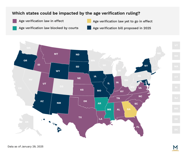 websites don't comply