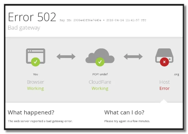 Cloudflare Error 502