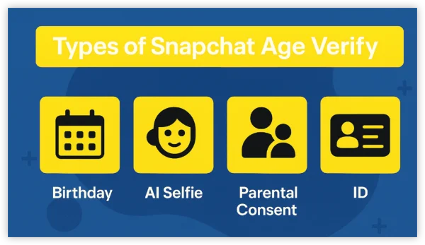 Types of Snapchat Age Verification